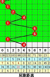 【2015】福彩3d和值尾振幅走势图 - 排3和值尾