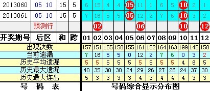 dvubb 按此在新窗口浏览图片