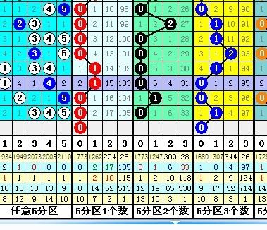 [图片]体彩排列3定胆杀号图\/排列3 体彩p3专家