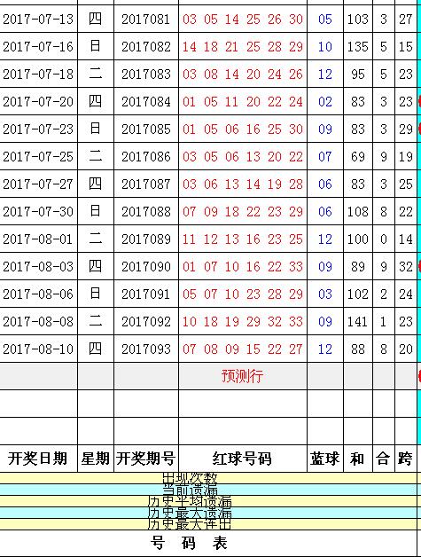 [原创]2017年94期双色球红号杀码[拼搏在线彩