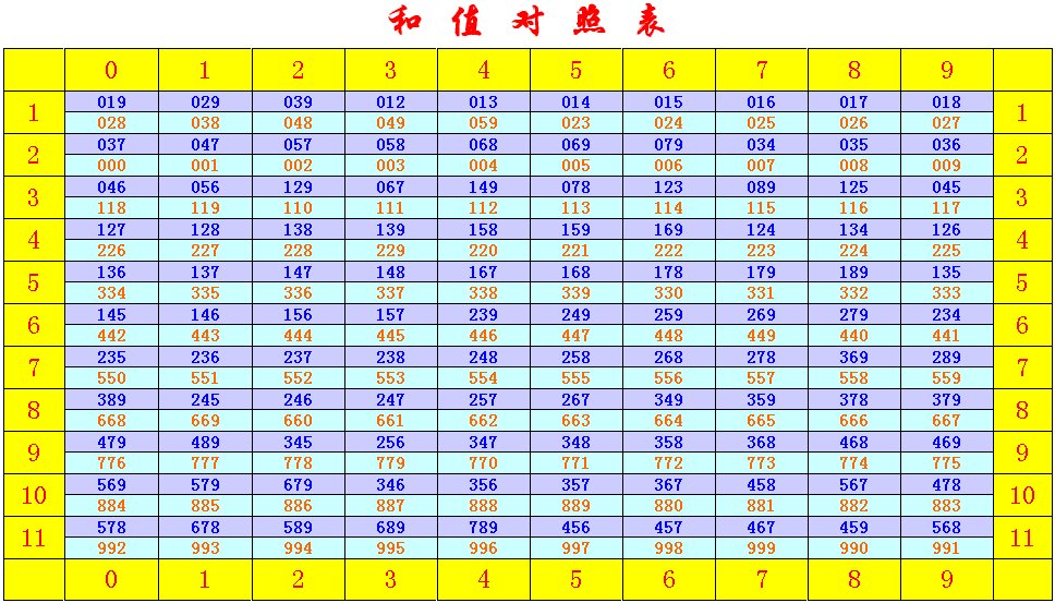 天吉网 专家预测 福彩3d 3d彩票专栏(rss 有许多彩民朋友(尤其是