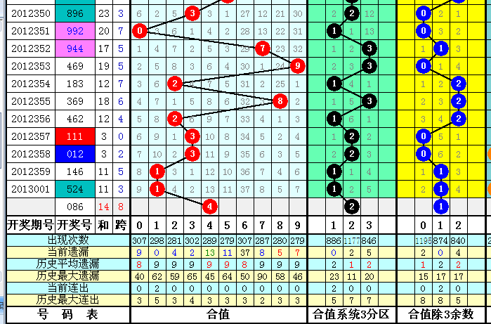 体彩排列3预测-[原创]排列三002期分析[拼搏在